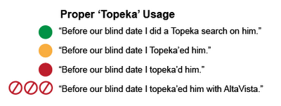 Google Becomes Topeka on April 1st