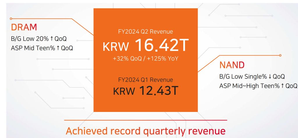 SK hynix Unveils Insightful Financial Performance for Q1 2025