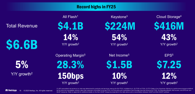 HyTek Gamer News