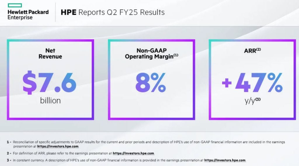 HPE Reports Fiscal 2Q25 Financial Results