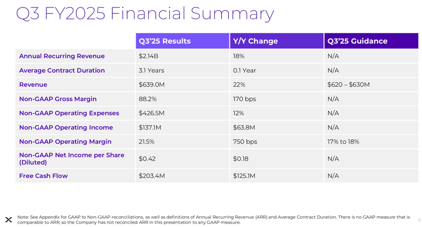 Nutanix Reports Fiscal 3Q25 Financial Results