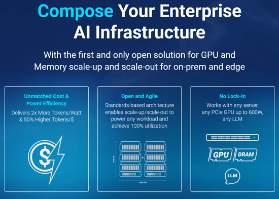 Liqid Launches Composable Infrastructure for Enterprise AI